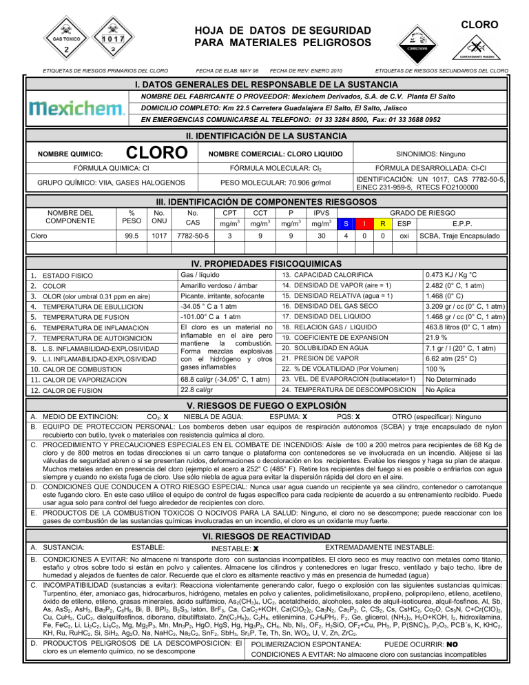 Cloro Ficha De Seguridad