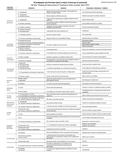 Tokuhama 2021 40 pedagogías en linea (1) (1)