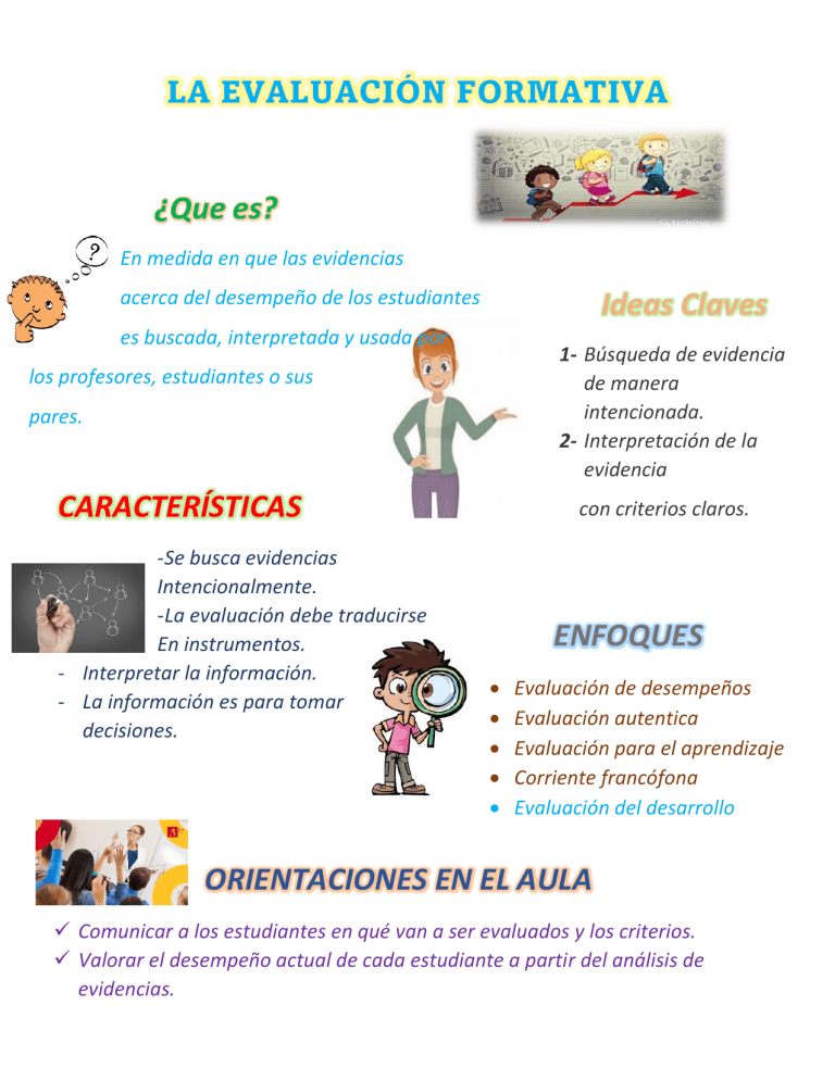 Infografia Sobre La EvaluaciÓn Formativa