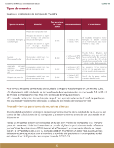 Tipos de Muestra COVID-19: Guía de Recolección y Almacenamiento