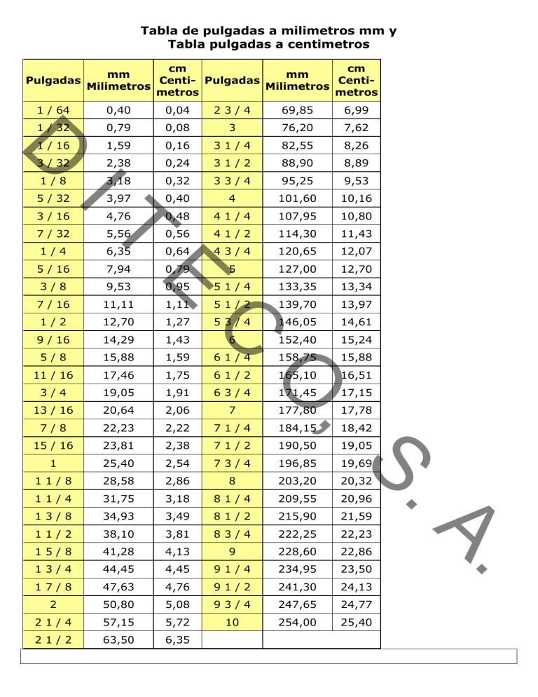 Equivalencia Pulgadas Milimetros Cm