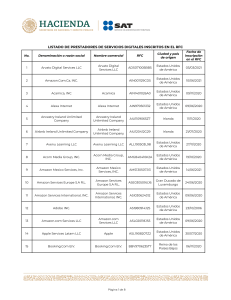 Listado de empresas con srvicios digitales