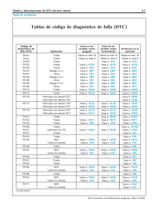 Tablas de codigo de diagn ´ ostico de falla (DTC)