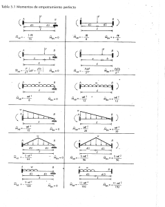 Momentos de empotramiento perfecto