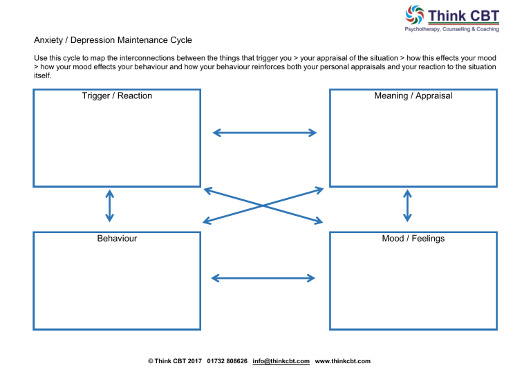 ANXIETY DEPRESSION MAINTENANCE CYCLE THINK CBT ANXIETY DEPRESSION MAINTENANCE CYCLE THINK CBT