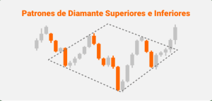 005-Diamond-top-and-bottom-chart-pattern-Copy