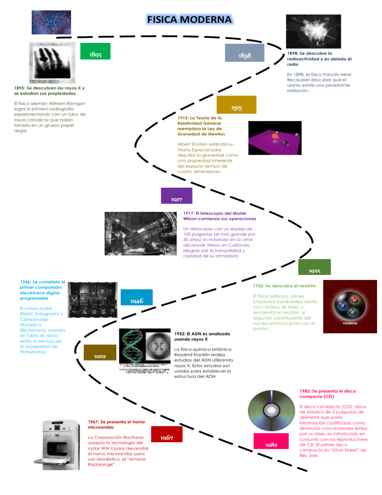 Linea Del Tiempo De Fisica Hasta La Actualidad Reverasite