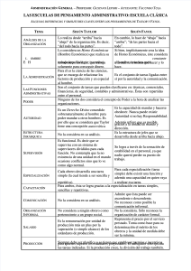 pdf-diferencias-entre-taylor-y-fayol compress