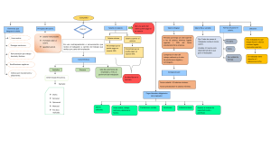 Mapa conceptual SALARIO. 