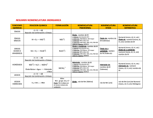 pdf-resumen-nomenclatura-inorganica-