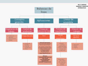 Gris Naranja Amarillo Círculos Saludable Estilo de Vida Mapa Mental (1)