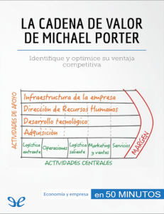 La-cadena-de-valor-de-Michael-Porter-by-Xavier-Robben