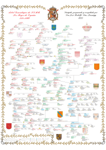 arbol-genealogico-reyes-de-Espana