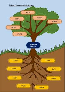 Arbol-problemas-2