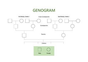 Sample-Genogram-Template
