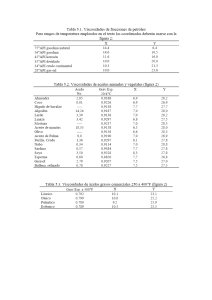 tablas y nomográmas VISCOSIDAD de Líquidos y Gases