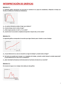 Ejercicios de graficas y propiedades