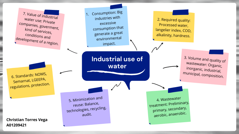 industrial-use-of-water