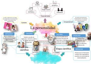 2 mapas mentales , (conceptops de la personalidad ) y (evoluci&oacute;n historica de la personalidad)