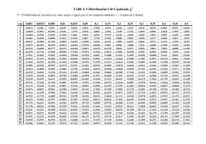 tabla chi cuadrado