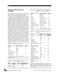 SI Unidades de Medida