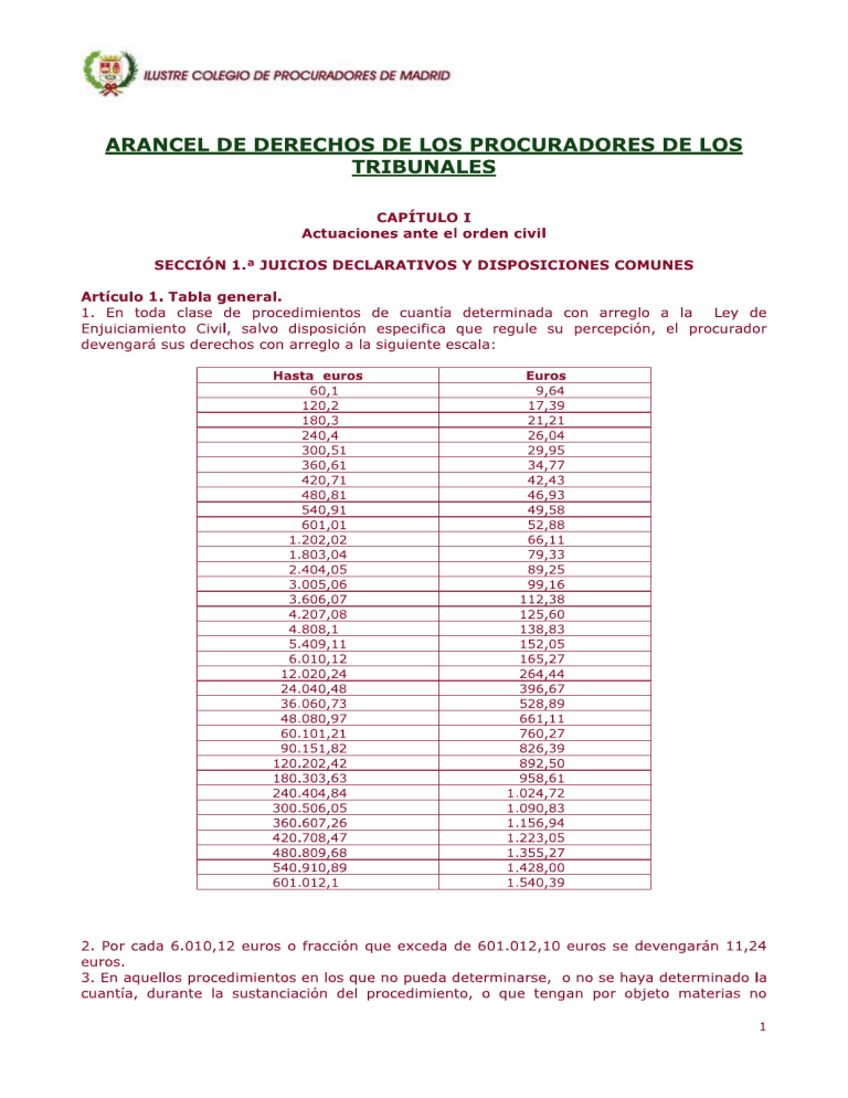 Honorarios Procuradores Arancel Derechos OCR Honorarios Procuradores Arancel Derechos OCR