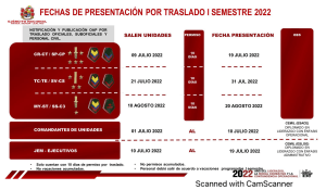 Fechas presentación I SEM 22