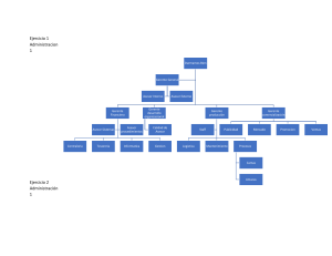 Ejercicio 1 Administracion 1