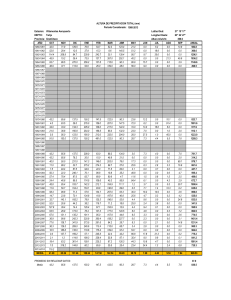 PRECIPITACION TOTAL