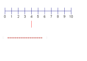 recta numericaa