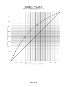 Diagrama LV-Benceno-Tolueno
