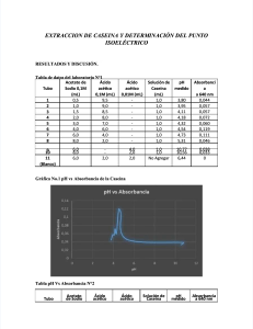 pdf-extraccion-de-caseina-y-determinacion-del-punto-isoelectrico compress