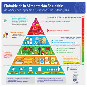 Piramide Castellano