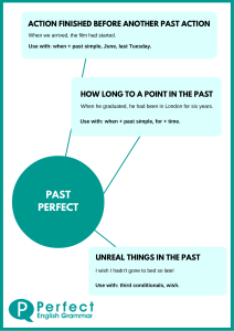 past-perfect-infographic