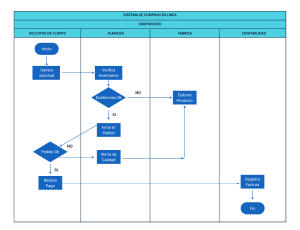 Anexo1 diagrama de sistemas de compras en lineas