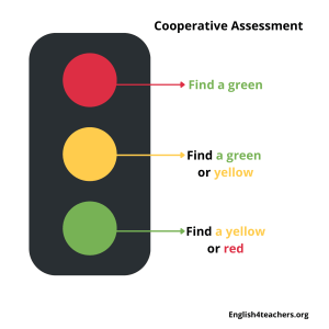 Cooperative-assessment