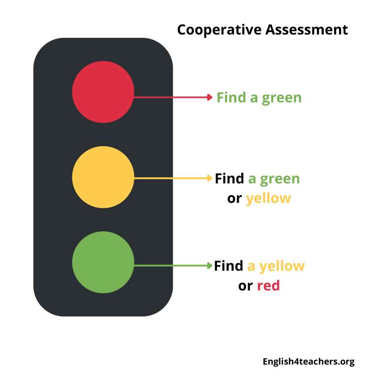 Cooperative assessment