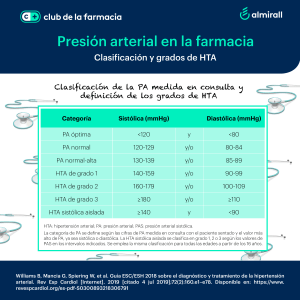 Clasificación de la Presión Arterial y Grados de HTA