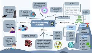 Resumen de la Clase 01