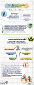 Rol de enfermeria comunitaria