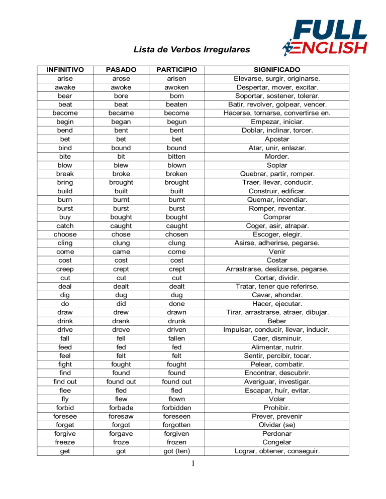 Fullenglishverbs