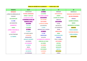 TEMAS PROYECTOS 22-23