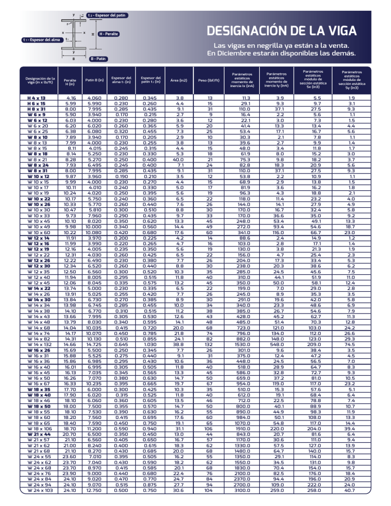 hoja tecnica vigas de acero agweb