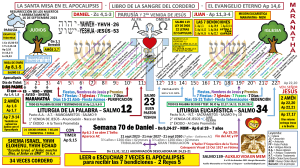 Diagrama del Plan Salvífico de Dios