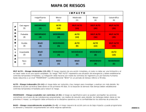 Mapa de Riesgos: Evaluación y Mitigación