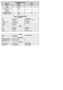 quimica