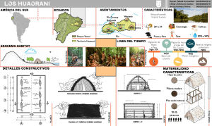Entrega infografia - Huaorani urbanismo