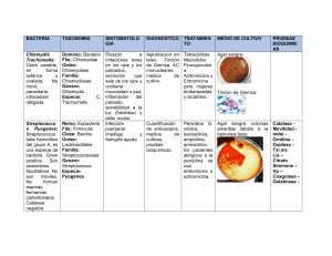 tabla de bioquimicas