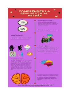 Comprender la respuesta al estres-Laura Martinez.