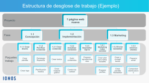 Ejemplo Estructura de Desglose de Trabajo 